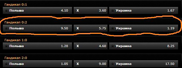 Европейский гандикап в БК Win